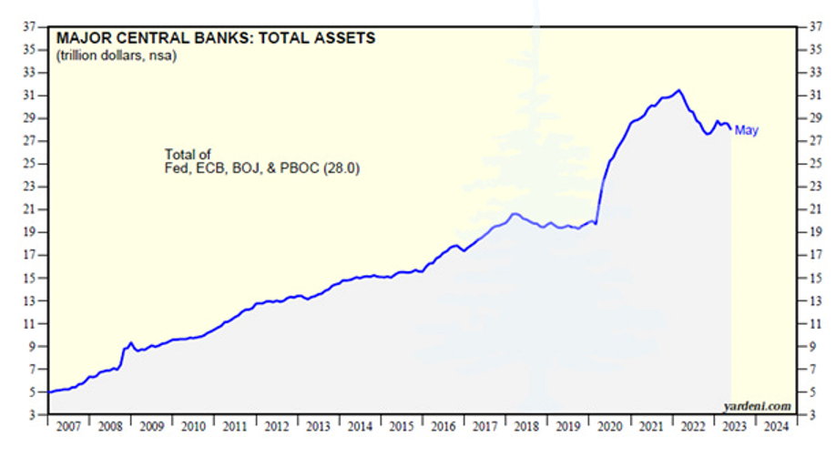 total assets