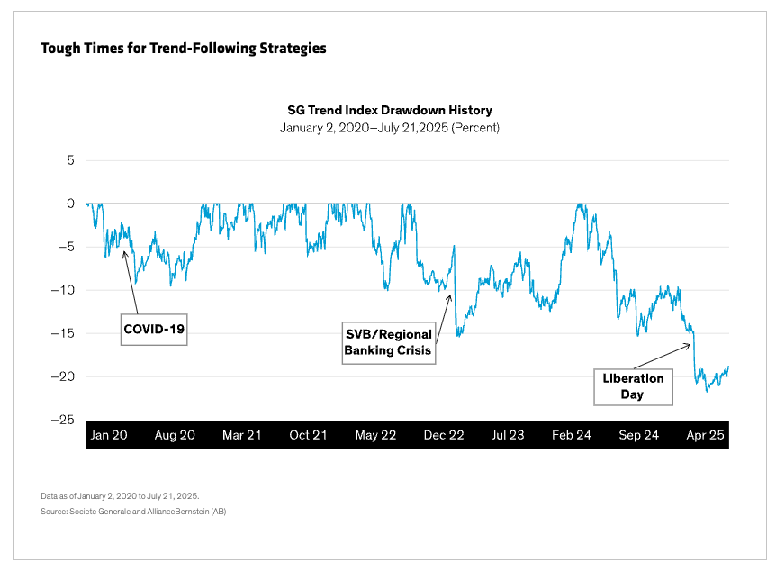 Tough. times graph