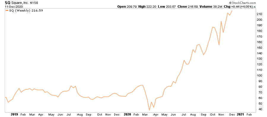 Market Mania 1999, Shades Of 1999 As “Market Mania” Returns In 2020