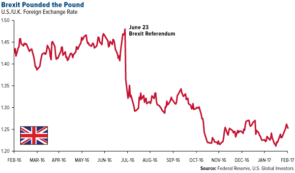 Brexit Pounded the POund