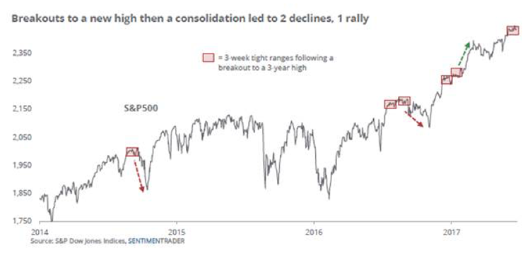 Jeff Saut