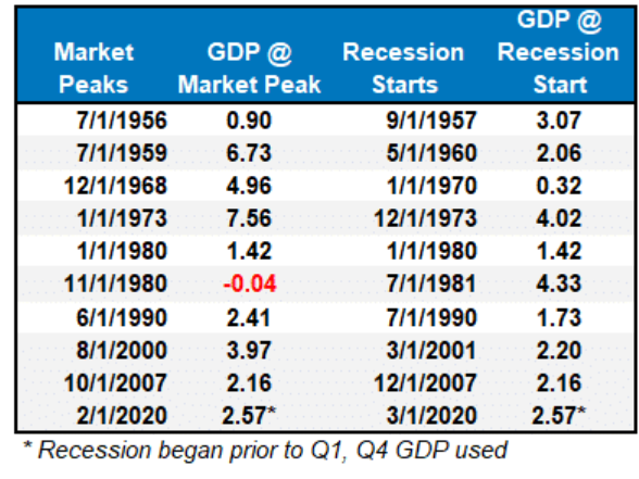 market peaks