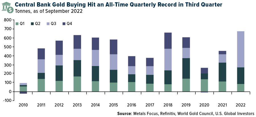 central-bank-gold-buying