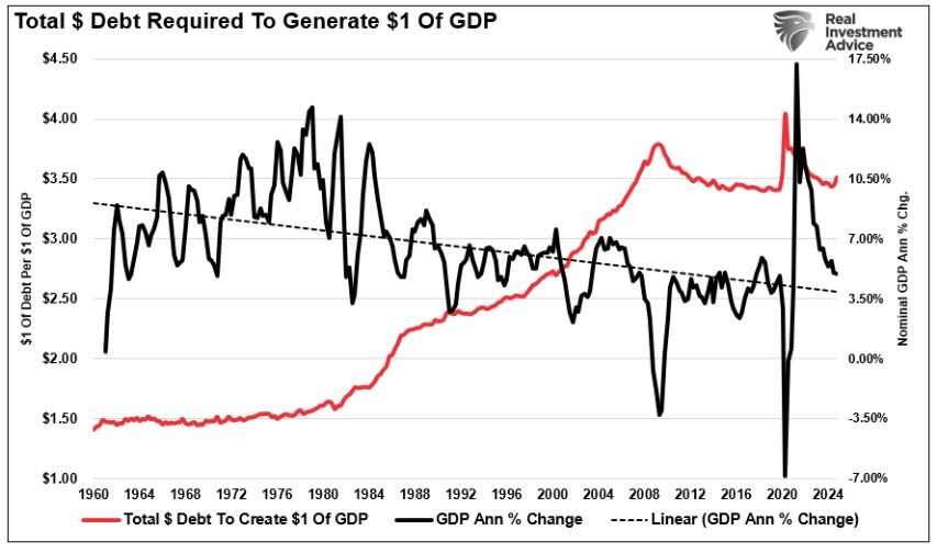 total $ debt