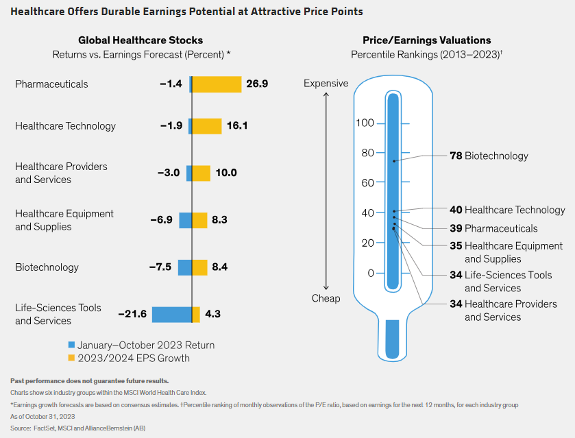 Healthcare Offers Durable Earnings Potential at Attractive Price Points