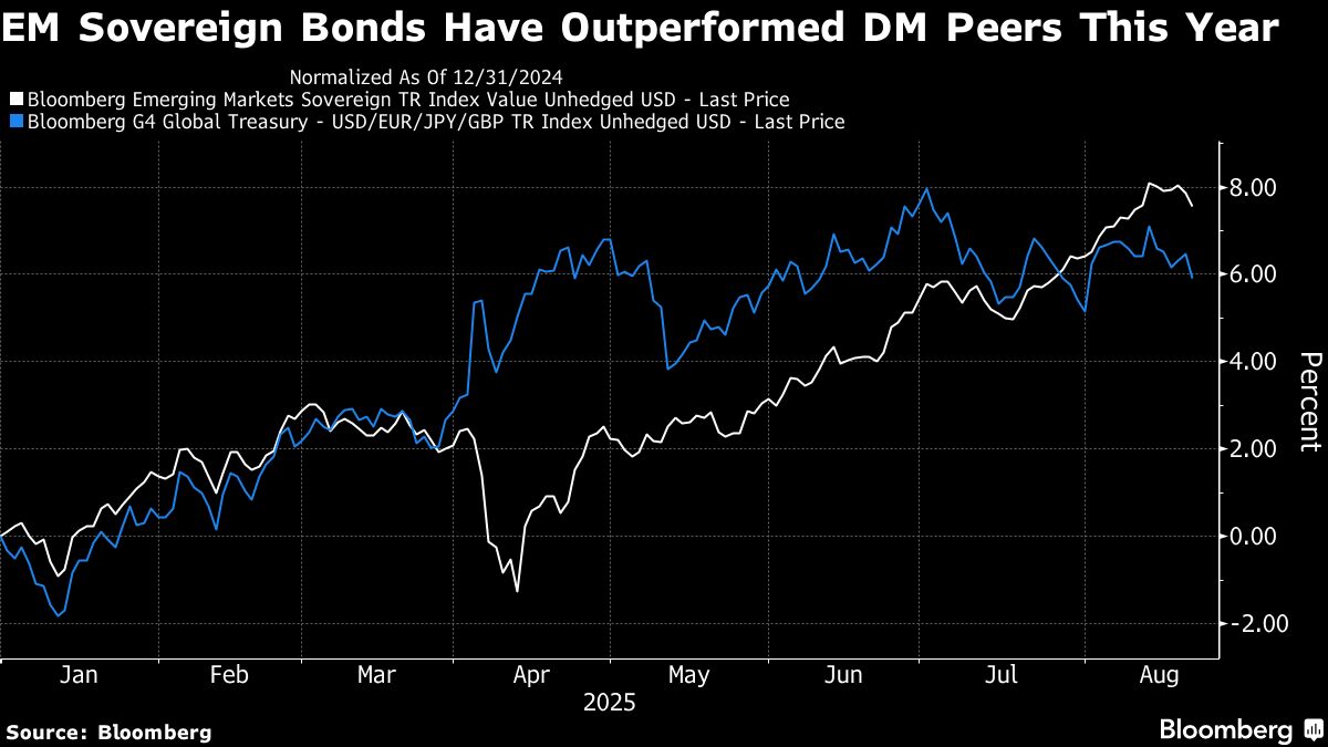 EM Sov. Bonds BB