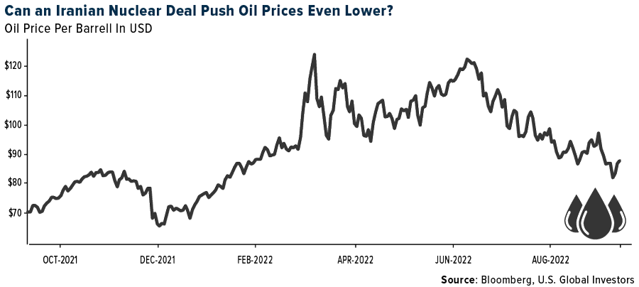 Can an Iranian Nuclear Deal Push Oil Prices Even Lower?