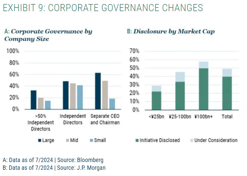 Corporate Governance Changes