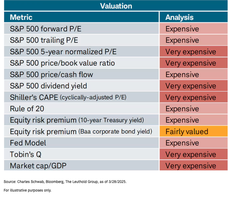 Valuation Metric vs. Analysis