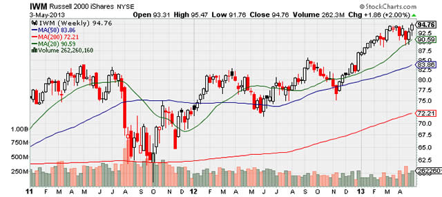 &ldquo;IWM&rdquo;