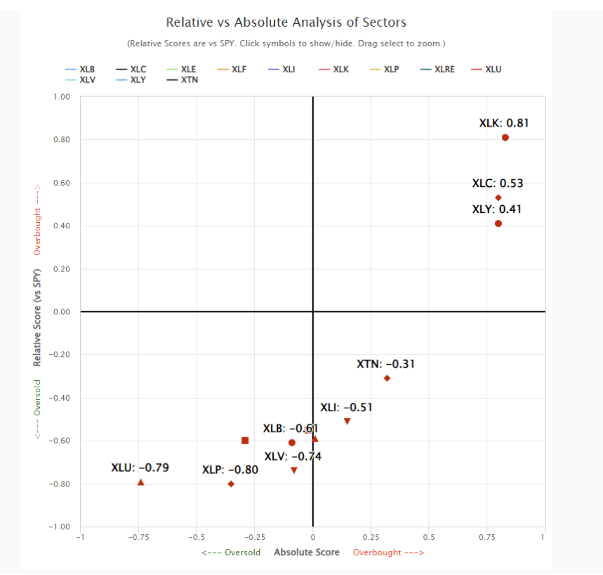 absolute analysis
