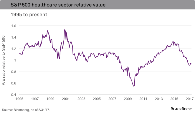 chart-healthcare-sector