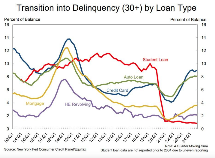 Transition into Delinquency