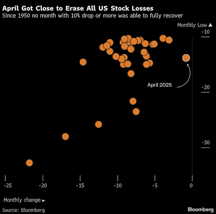 april got close