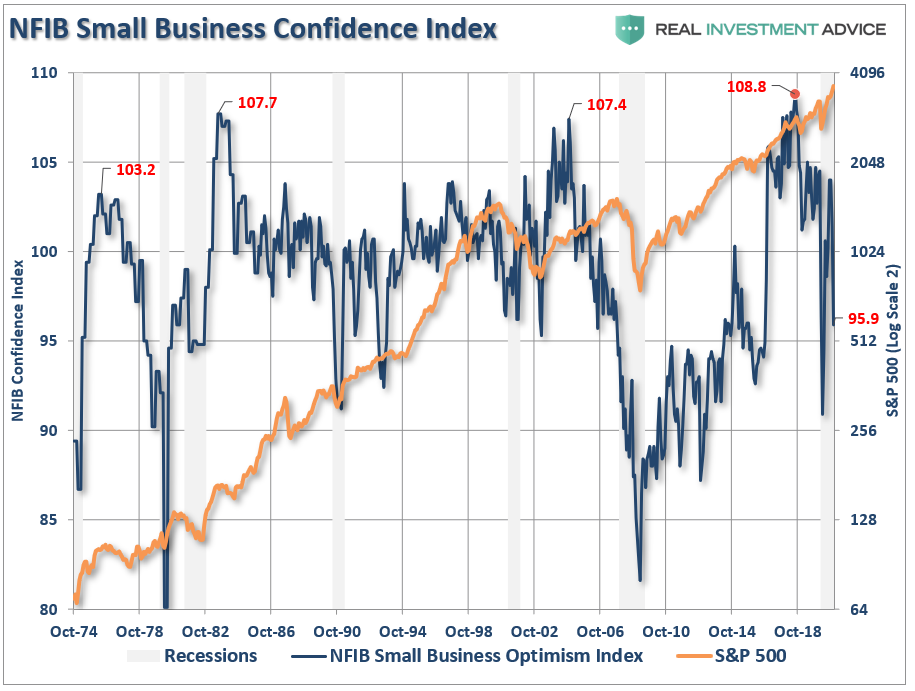 NFIB Small-Cap Stocks, NFIB Survey: Sends A Strong Warning About Small-Cap Stocks