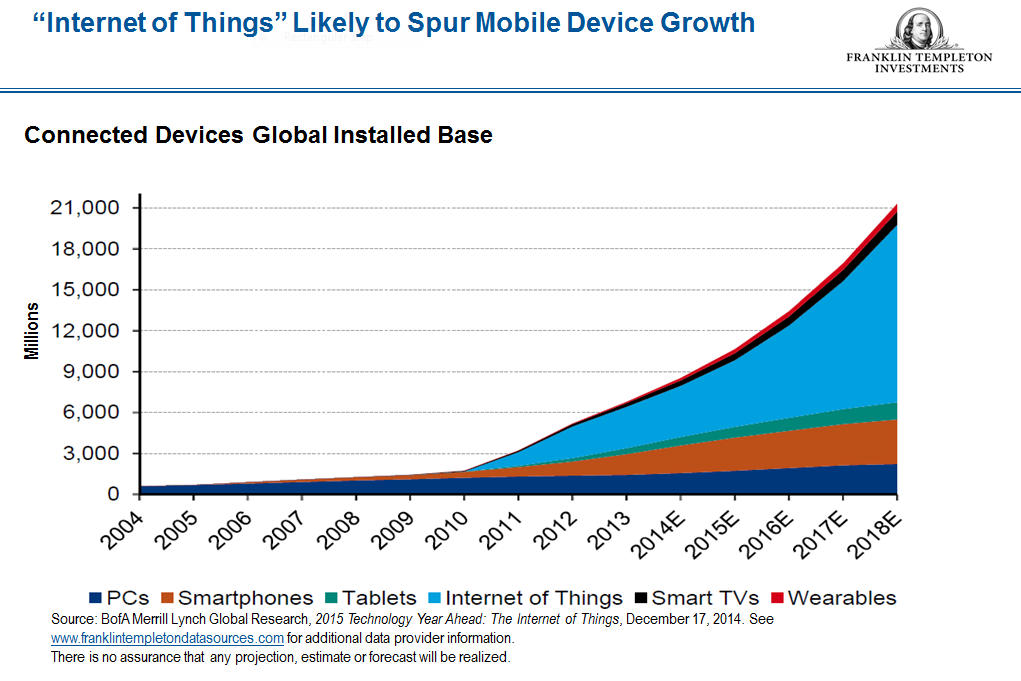 Internet of things snip 3