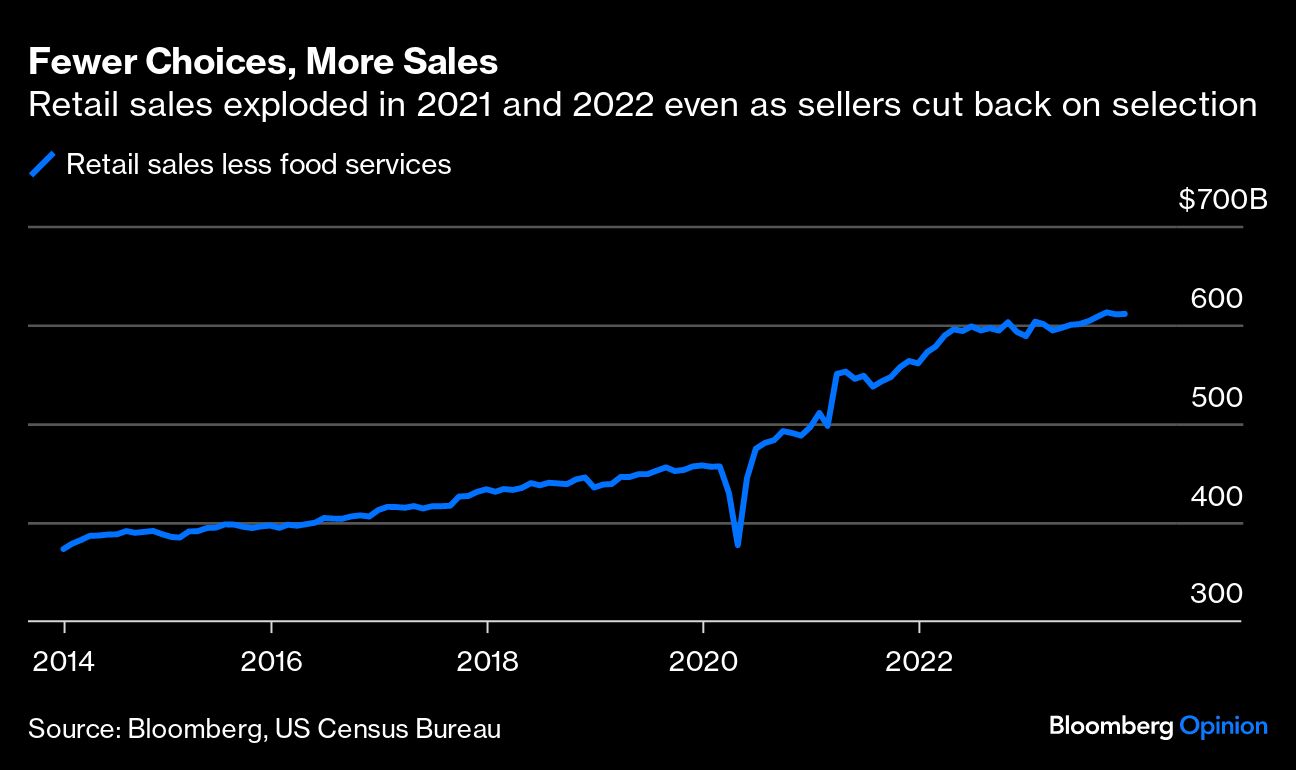 Fewer Choices, More Sales