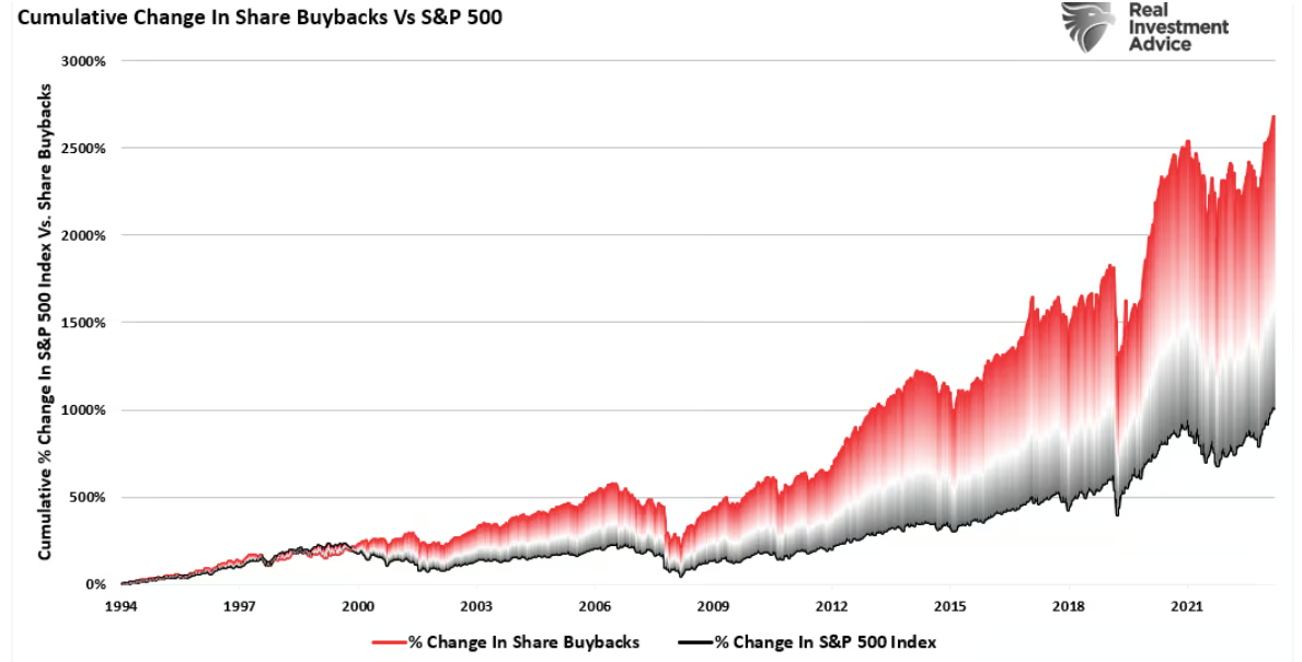cumulative change