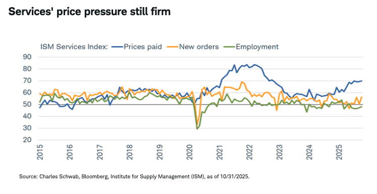 Services' price pressure still firm