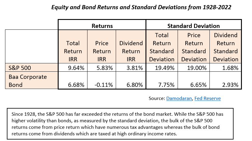 equity and bond