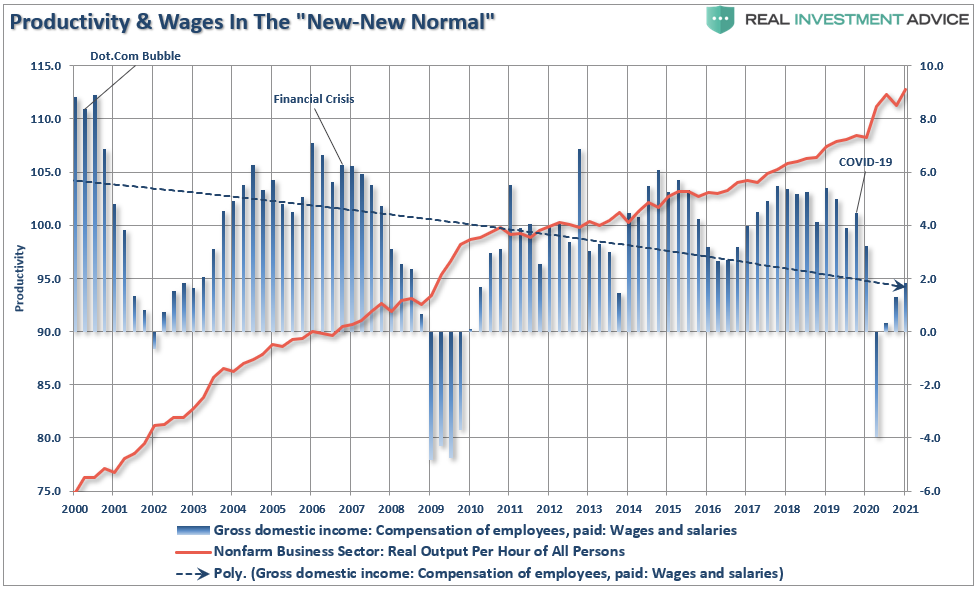 Market Reach 4500, Technically Speaking: Yardeni – The Market Will Soon Reach 4500