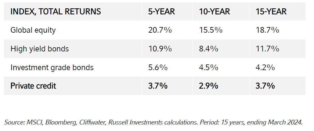 Volatility - Qtrly total returns