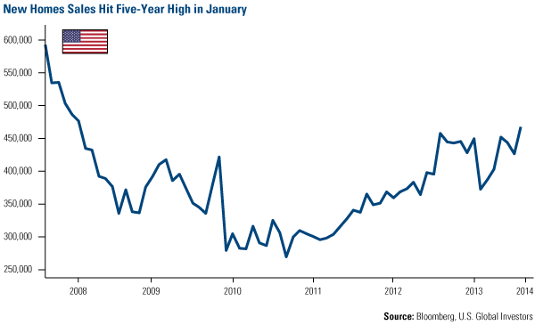 10-Year Treasury Yield