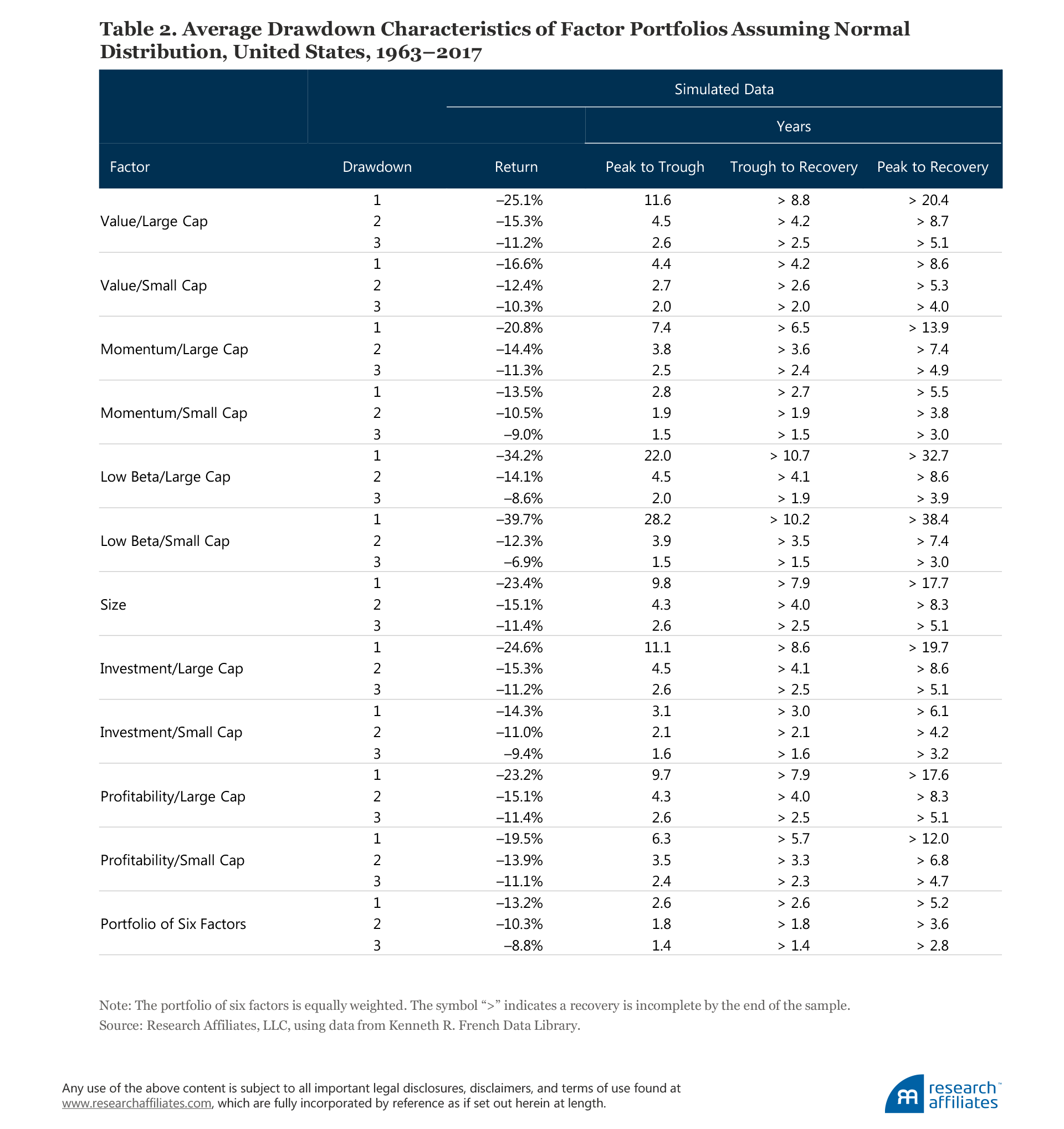 686-ignored-risks-table-2