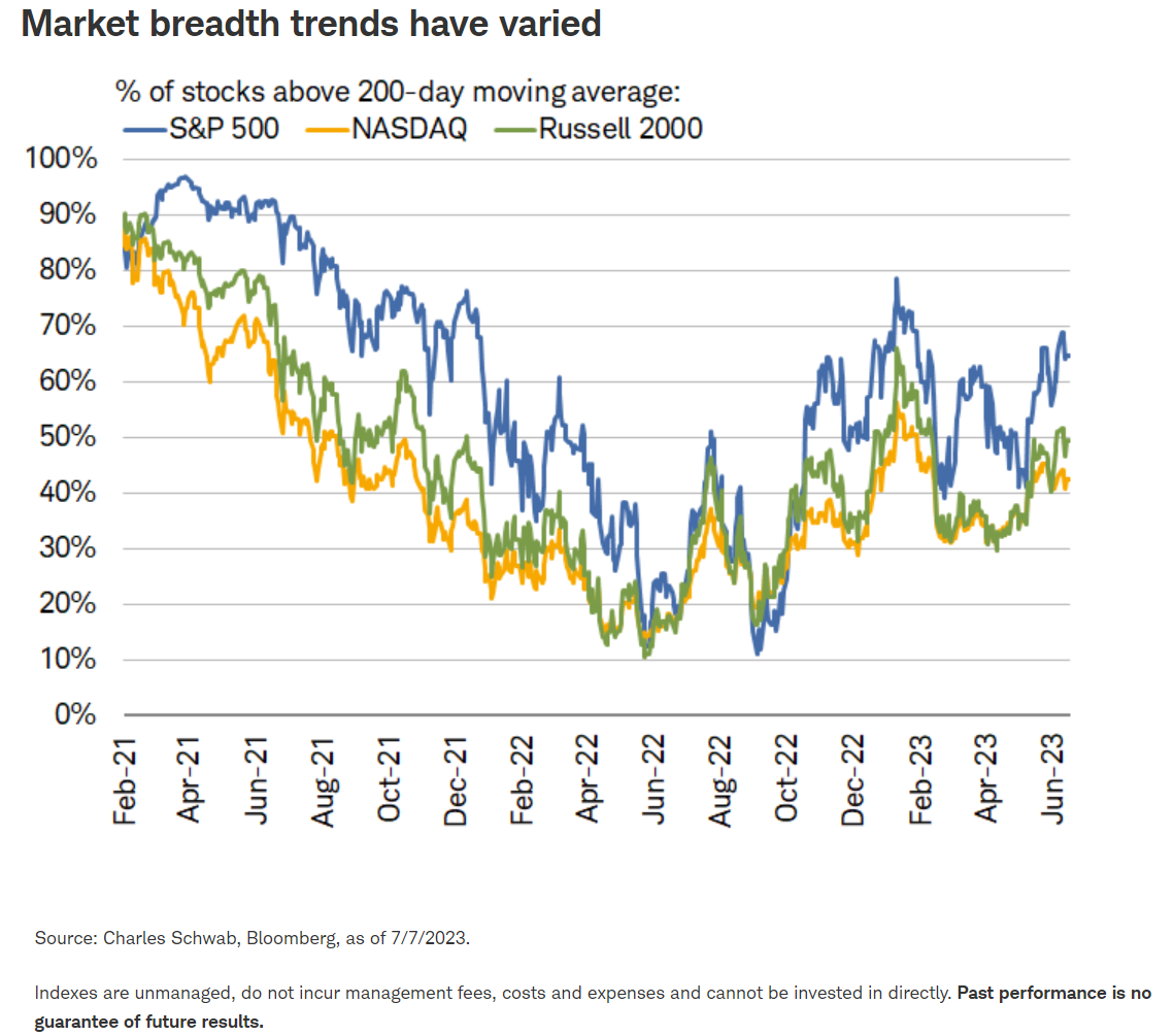 market breadth trends