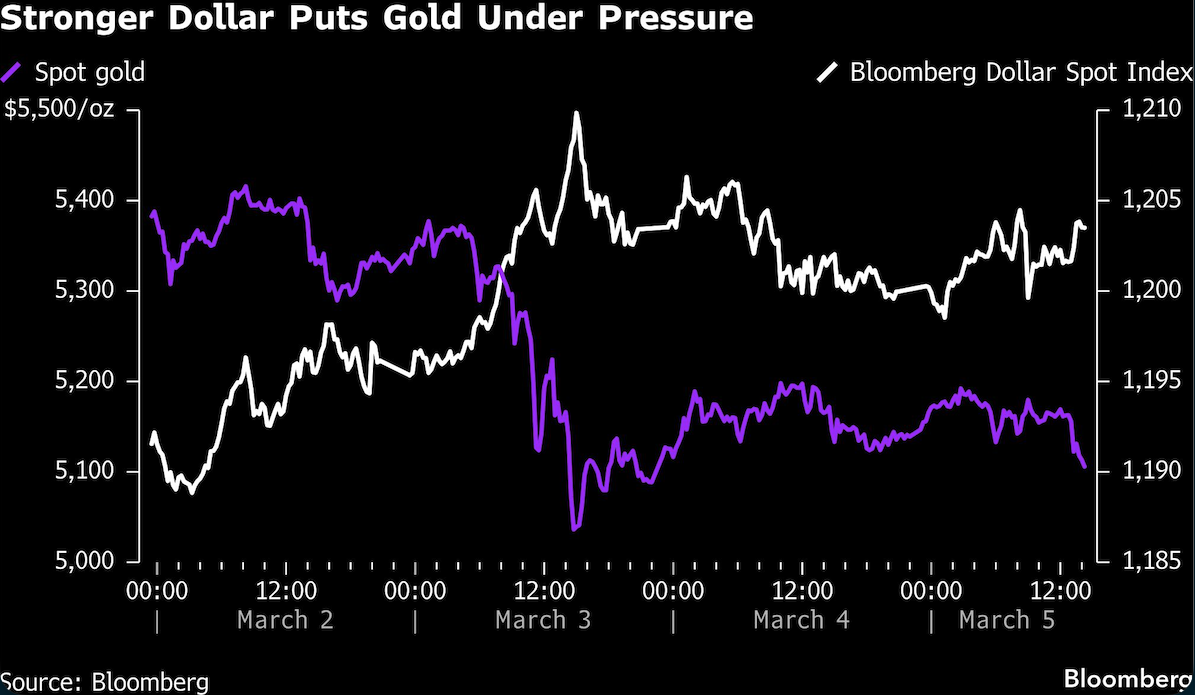 stronger dollar