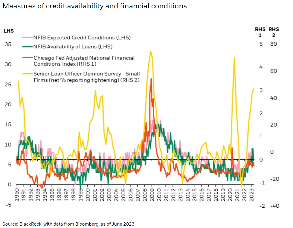 degrees of tightening