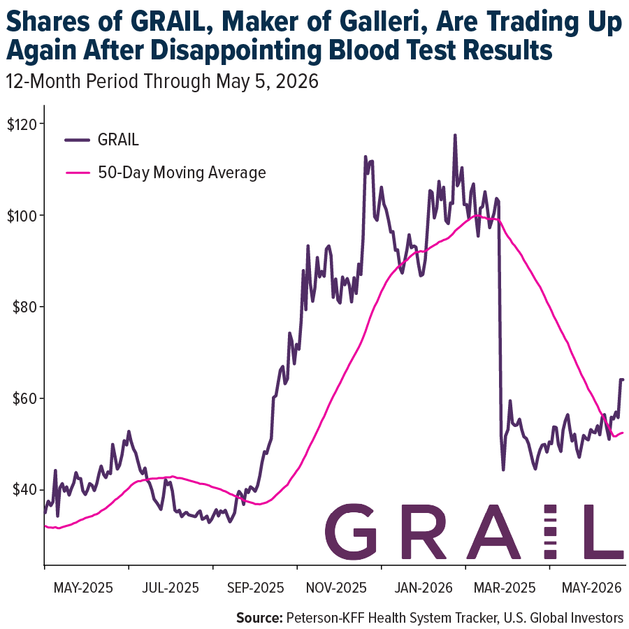 Shares of Grail