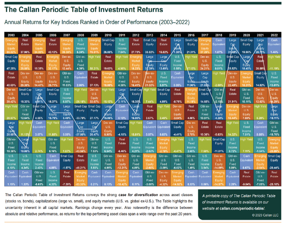 callan periodic table