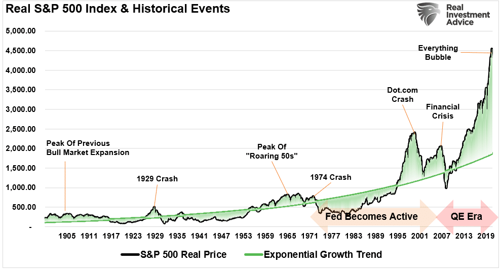 Hiking Rates, Hiking Rates Into Peak Valuations Is A Mistake