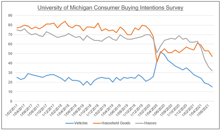 Source: Acheron Insights, University of Michigan