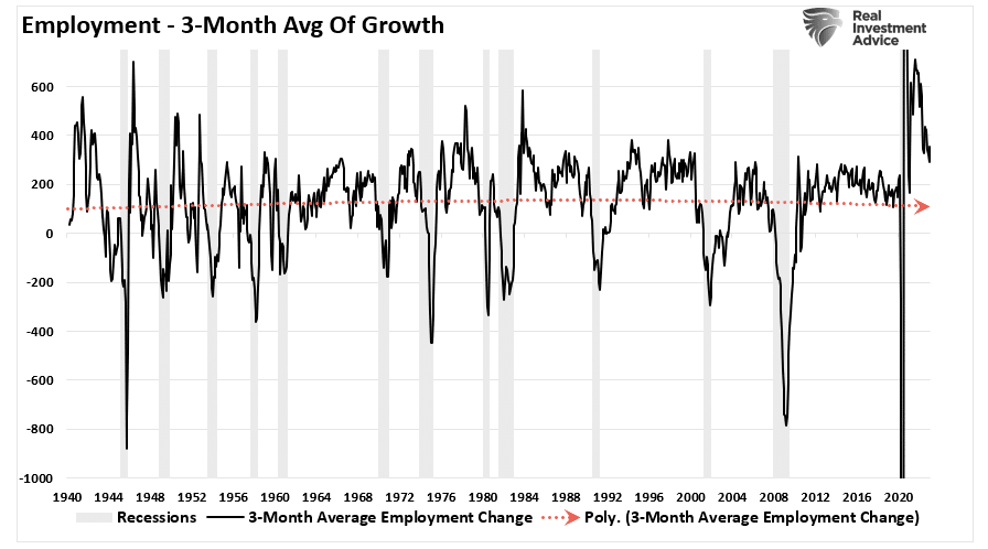 No Landing, “No Landing” Scenario At Odds With Fed’s Goals