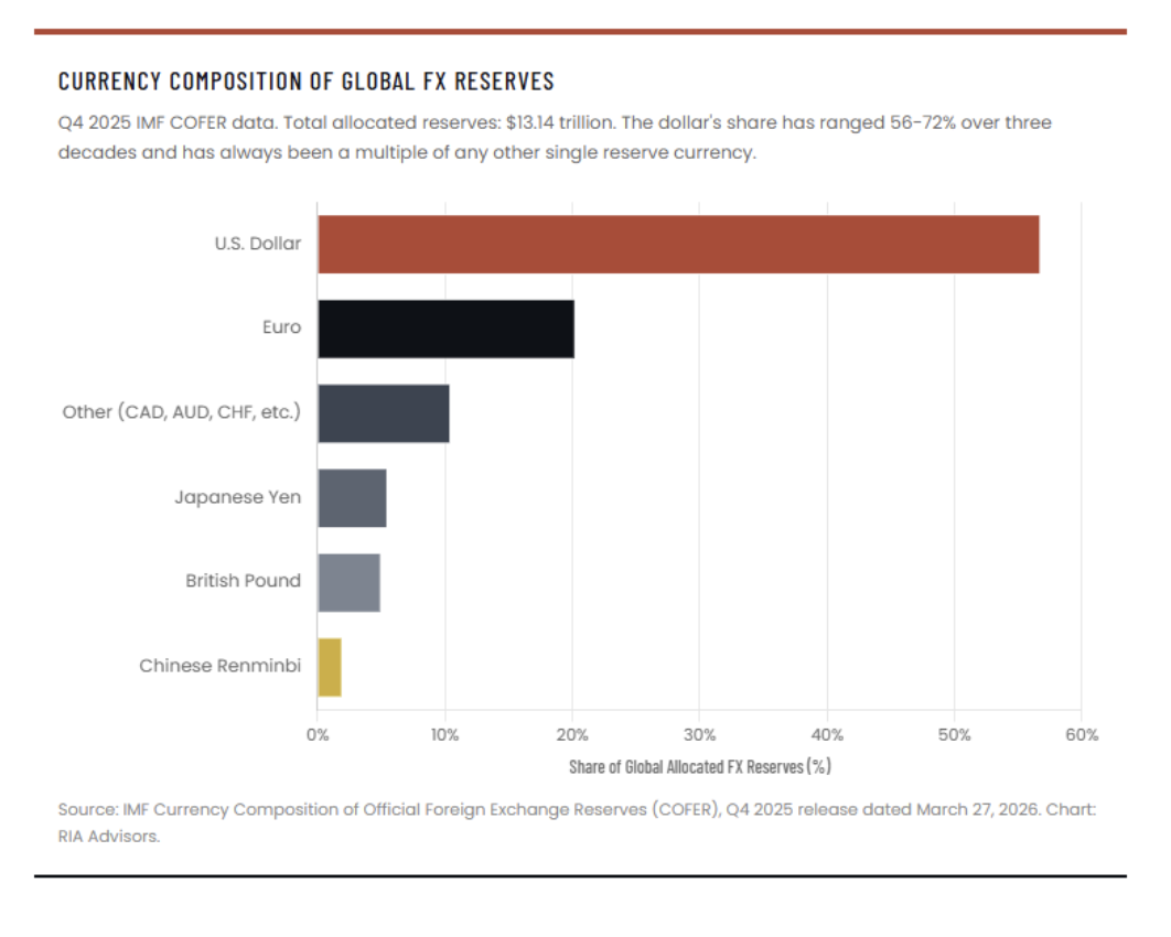 currency composition
