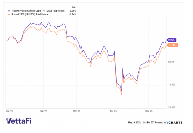 y charts
