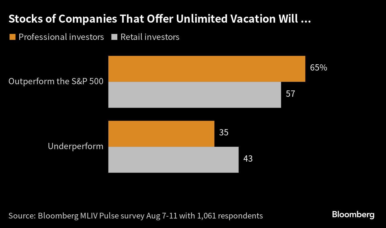 Stocks of Companies That Offer Unlimited Vacation Will