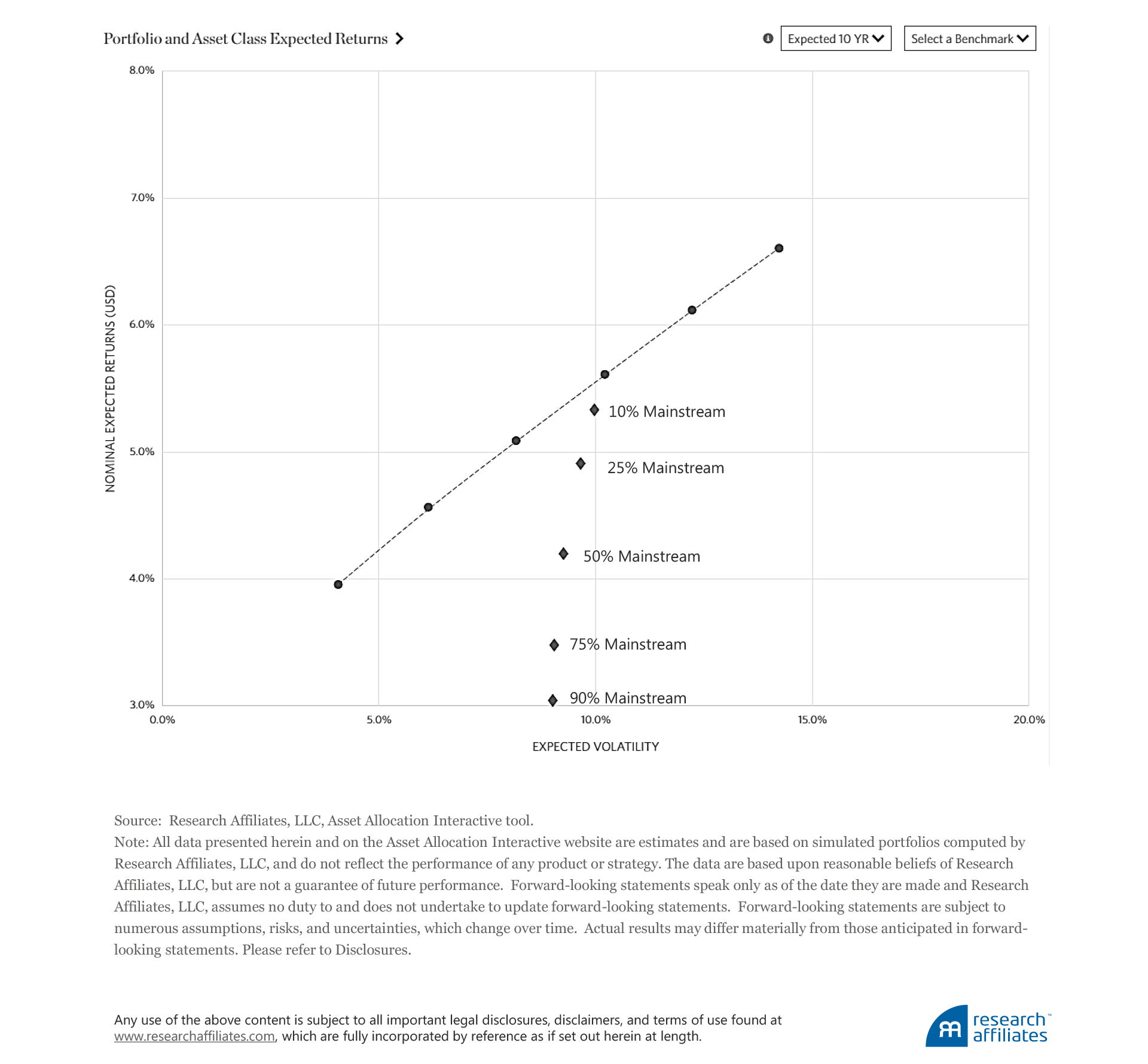 643-diversification-without-the-heartburn-figure4