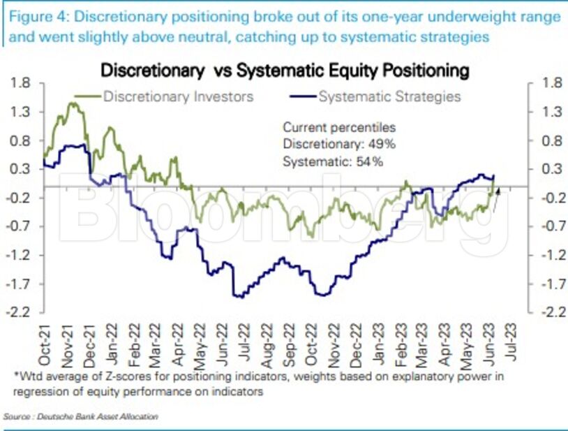 Discretionary vs Systematic Equity Positioning