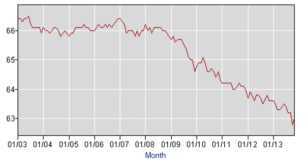 https://flexibleplan.com/hotline/12-09-13-chart.jpg