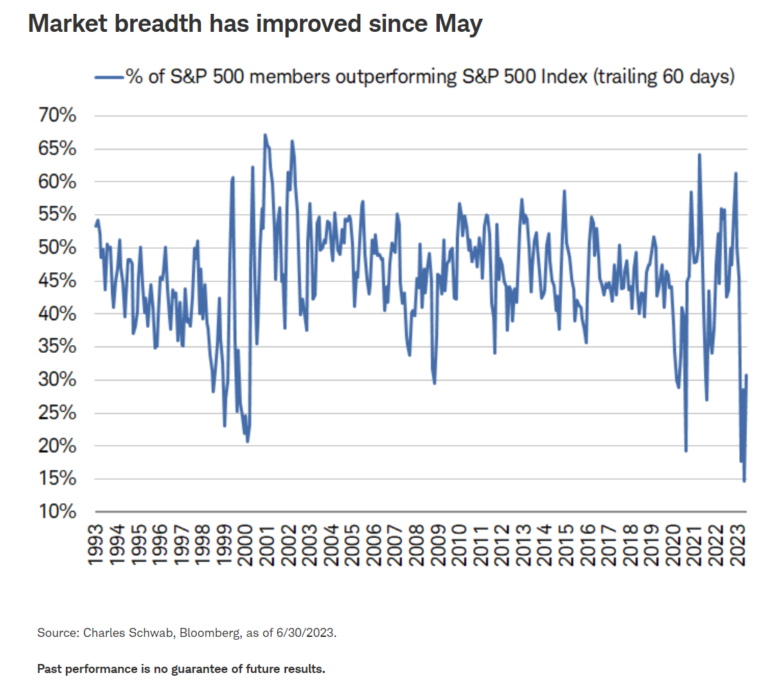 market breadth