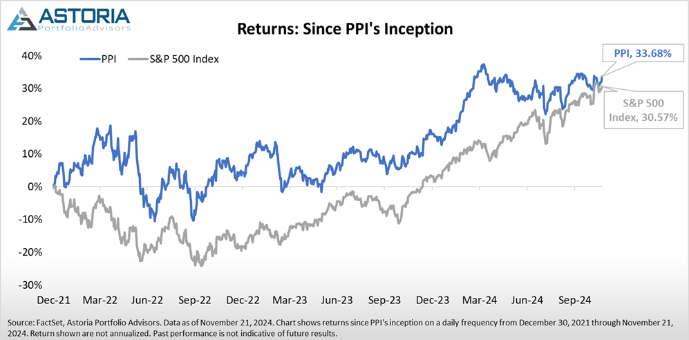 Percentile Rank vs. Current Spread