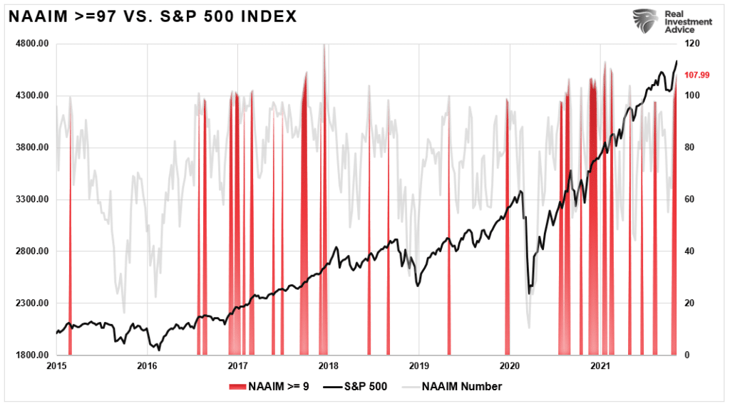 Stock Market Warning, Fed Issues Stock Market Warning As Valuations Surge