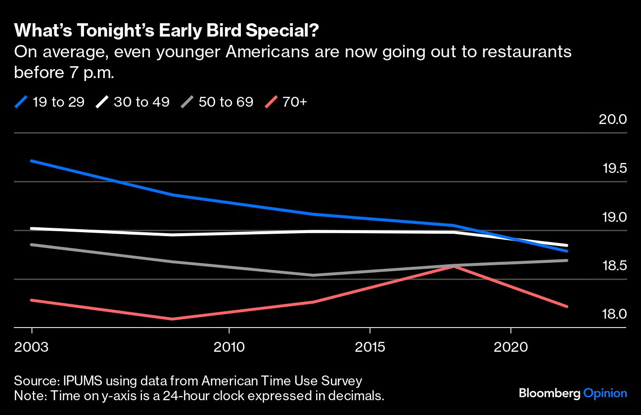 What's Tonight's Early Bird Special