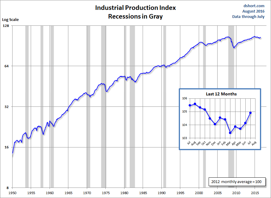 Click to View