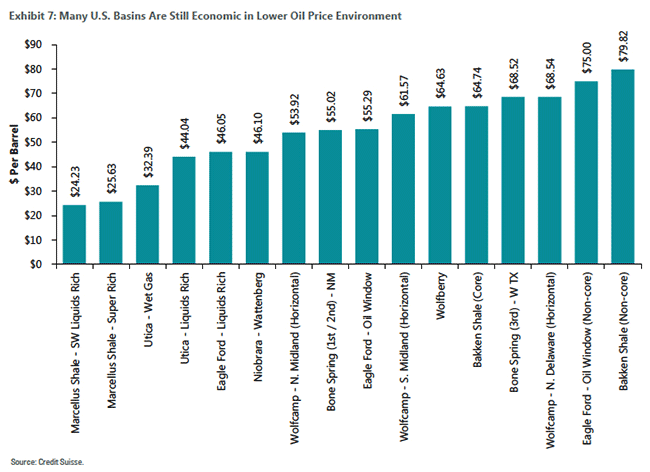 Lower oild price environment