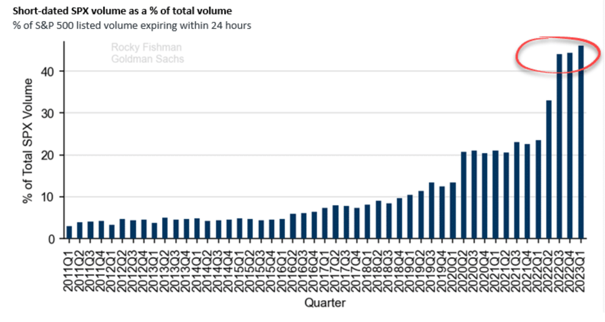 total spx volume