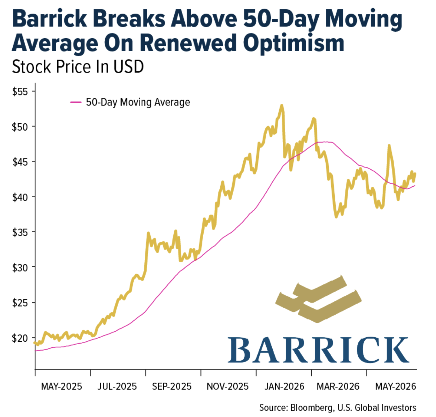 barrick breaks